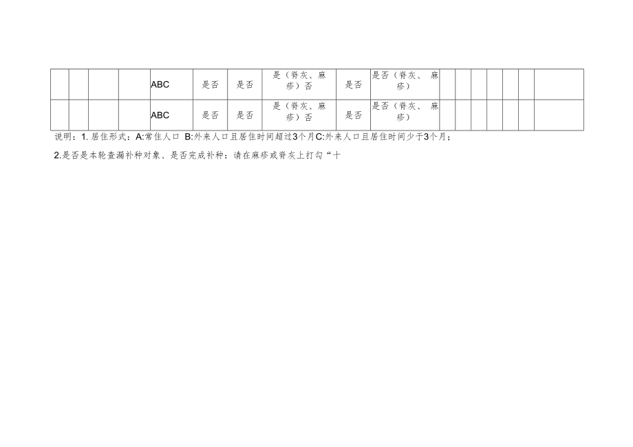 脊灰麻疹疫苗查漏补种快速评估调查表.docx_第3页