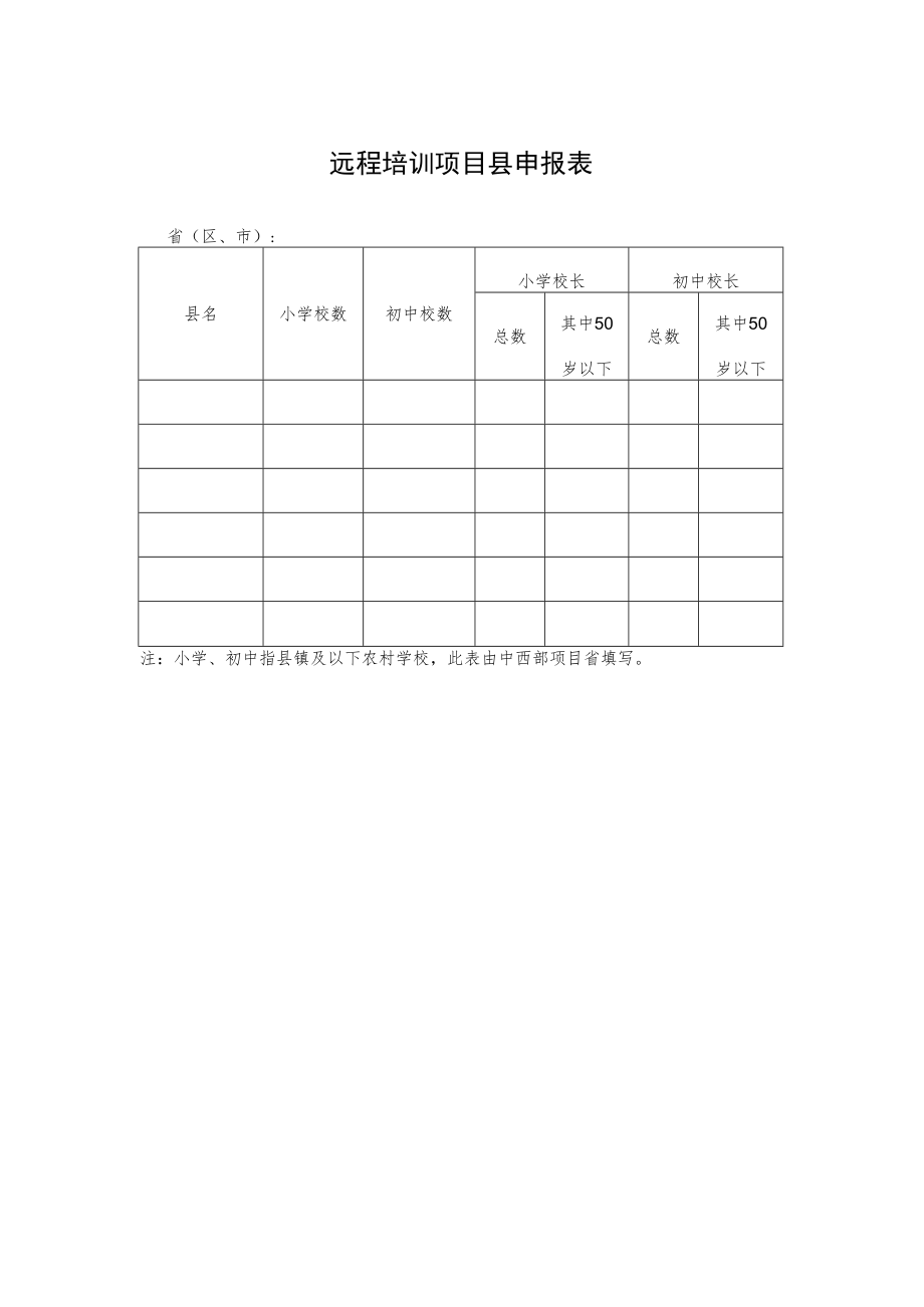 远程培训项目县申报表.docx_第1页