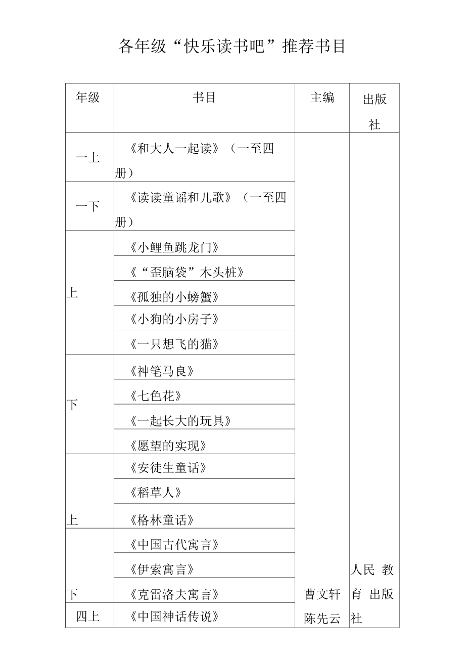 部编版1-6年级快乐读书吧阅读书目.docx_第1页