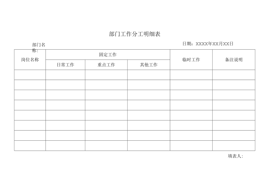 部门工作分工明细表.docx_第1页