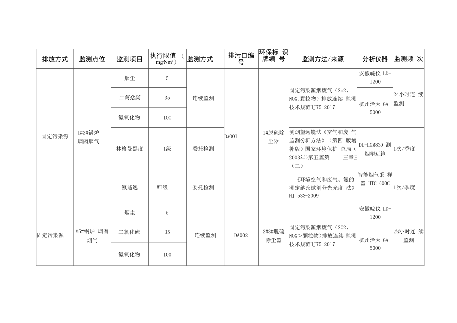 陕西华富新能源有限公司2021年自行监测方案编制单位陕西华富新能源有限公司编制日期2021年1月.docx_第3页