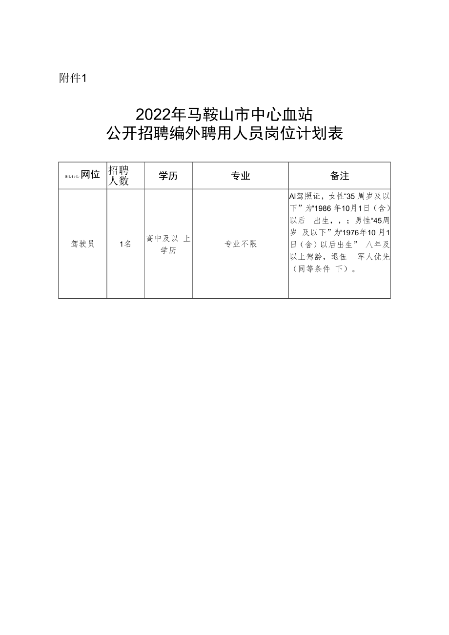 马鞍山市住房和城乡建设局所属事业单位.docx_第1页