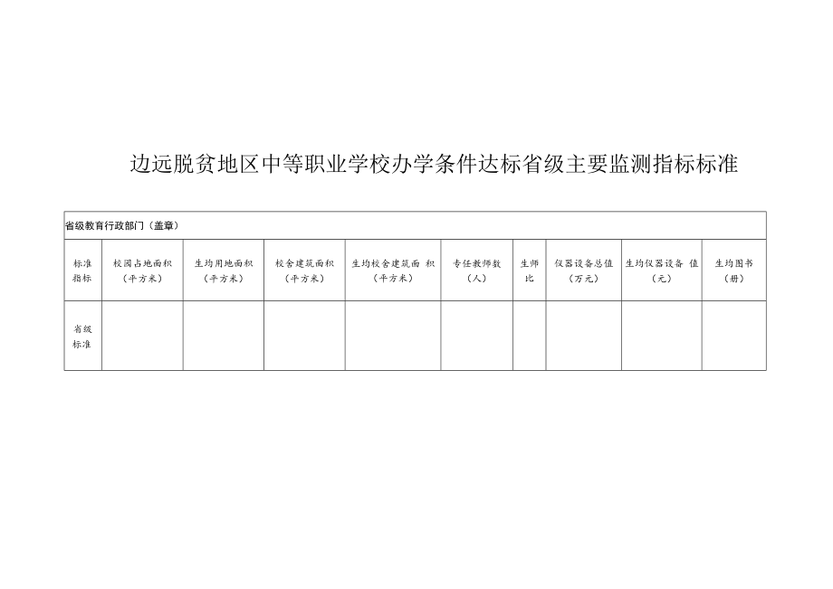 职业学校办学条件达标工作实施方案（模板）.docx_第3页