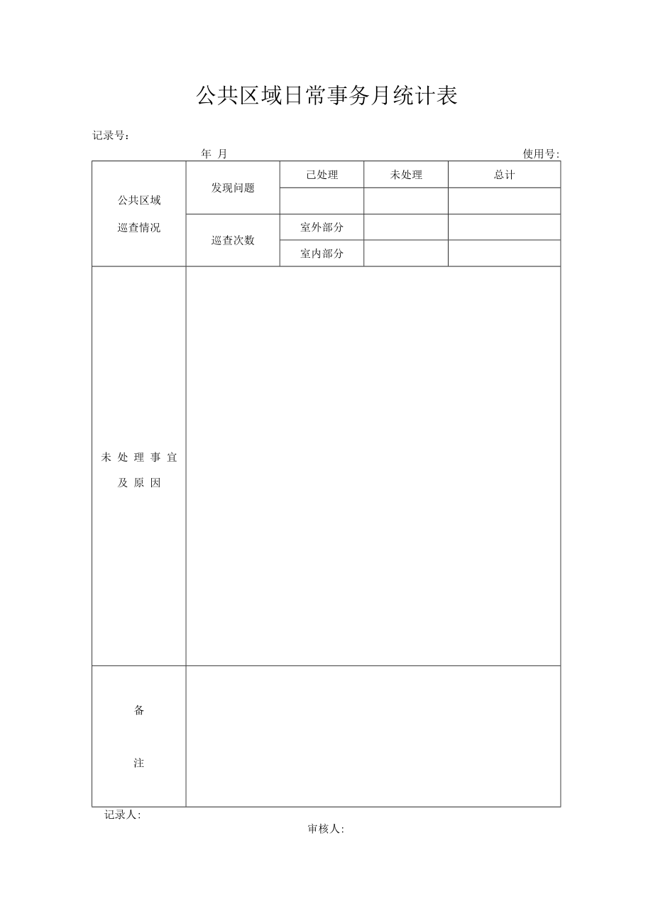 物业公司共区域日常事务管理月度统计表.docx_第1页