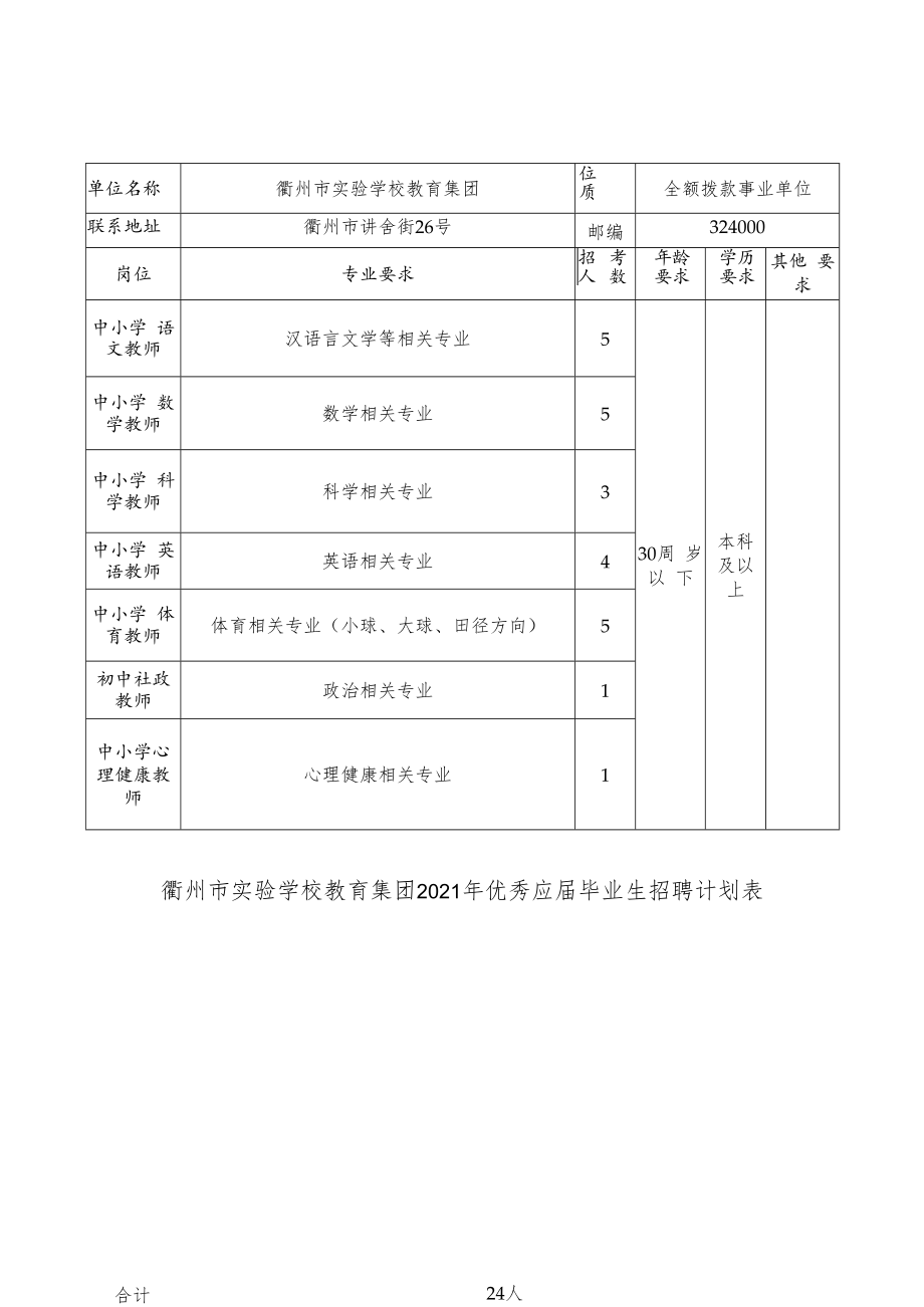 衢州市实验学校教育集团2021年优秀应届毕业生招聘计划表.docx_第1页