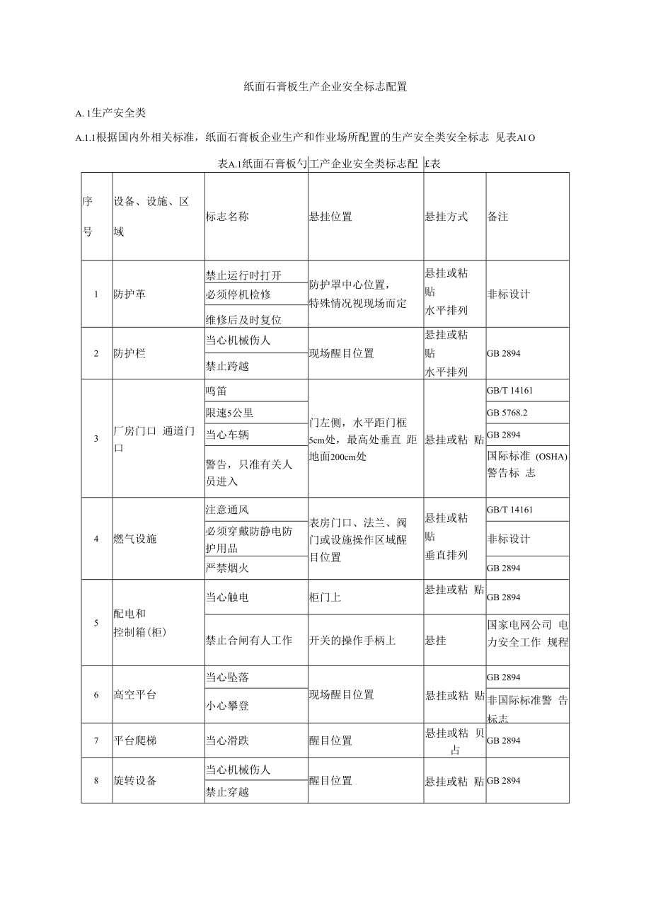 纸面石膏板生产企业安全标志配置.docx_第1页