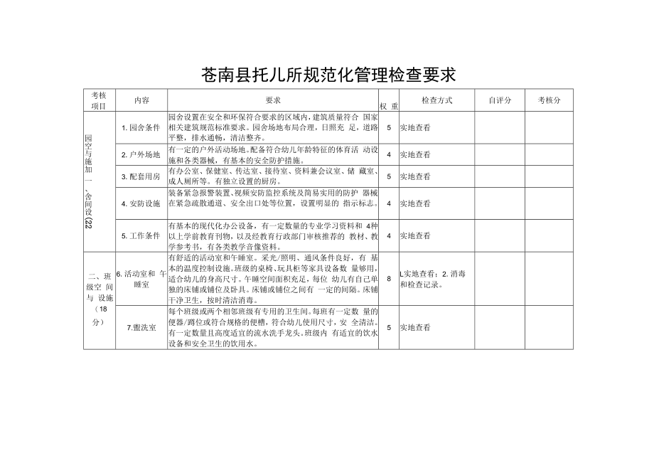 苍南县托儿所规范化管理检查要求.docx_第1页