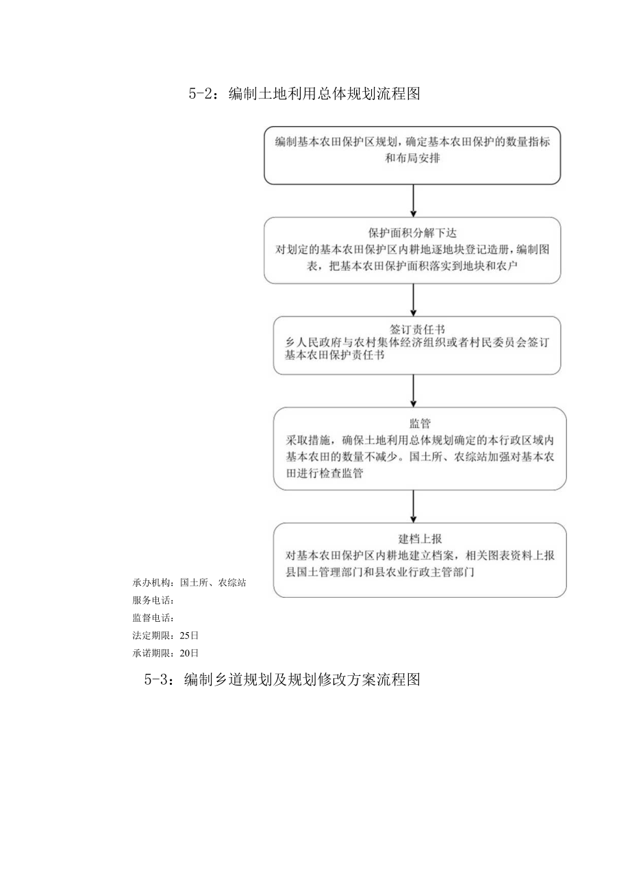 祁门县溶口乡行政权力运行流程图.docx_第2页