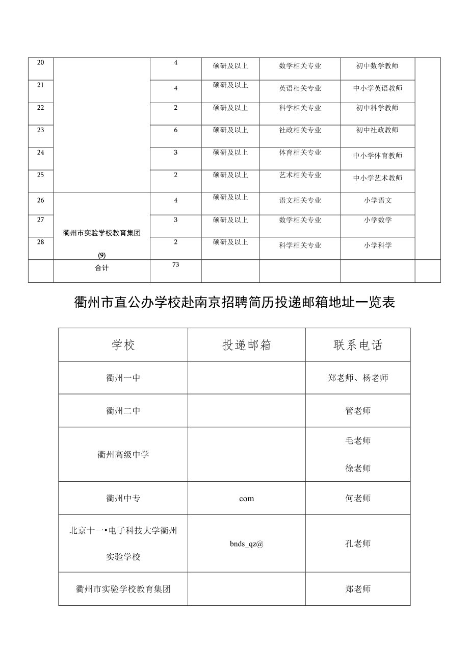 衢州市直学校2023年优秀应届毕业生招聘计划表.docx_第2页