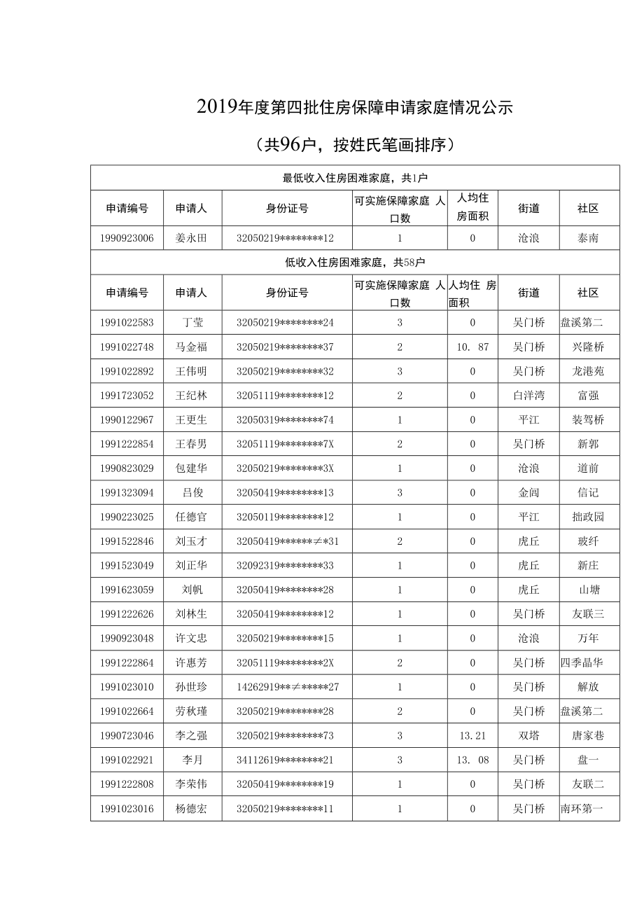 苏州市无障碍设施建设发展规划讨论会会议纪要.docx_第1页