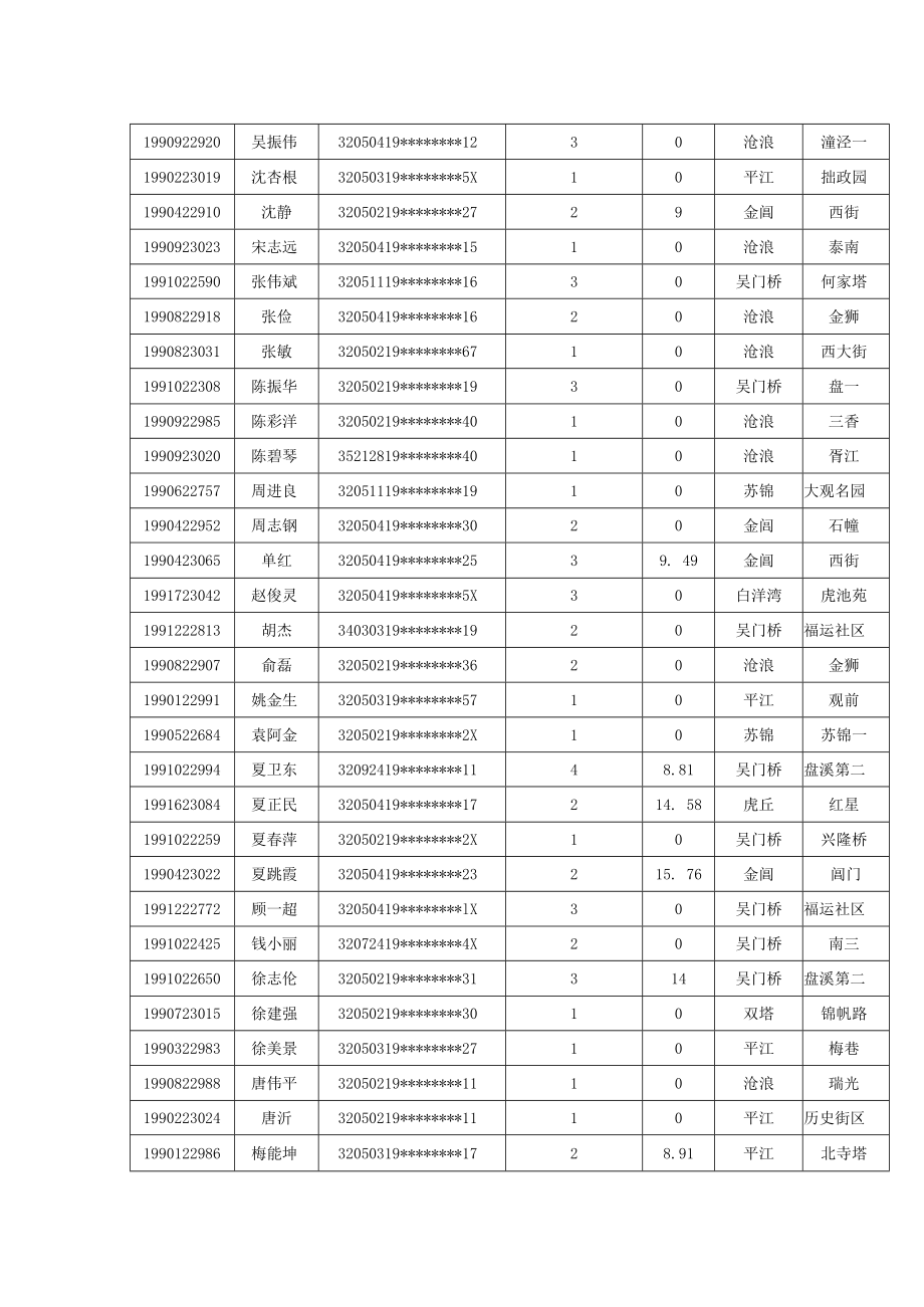 苏州市无障碍设施建设发展规划讨论会会议纪要.docx_第2页