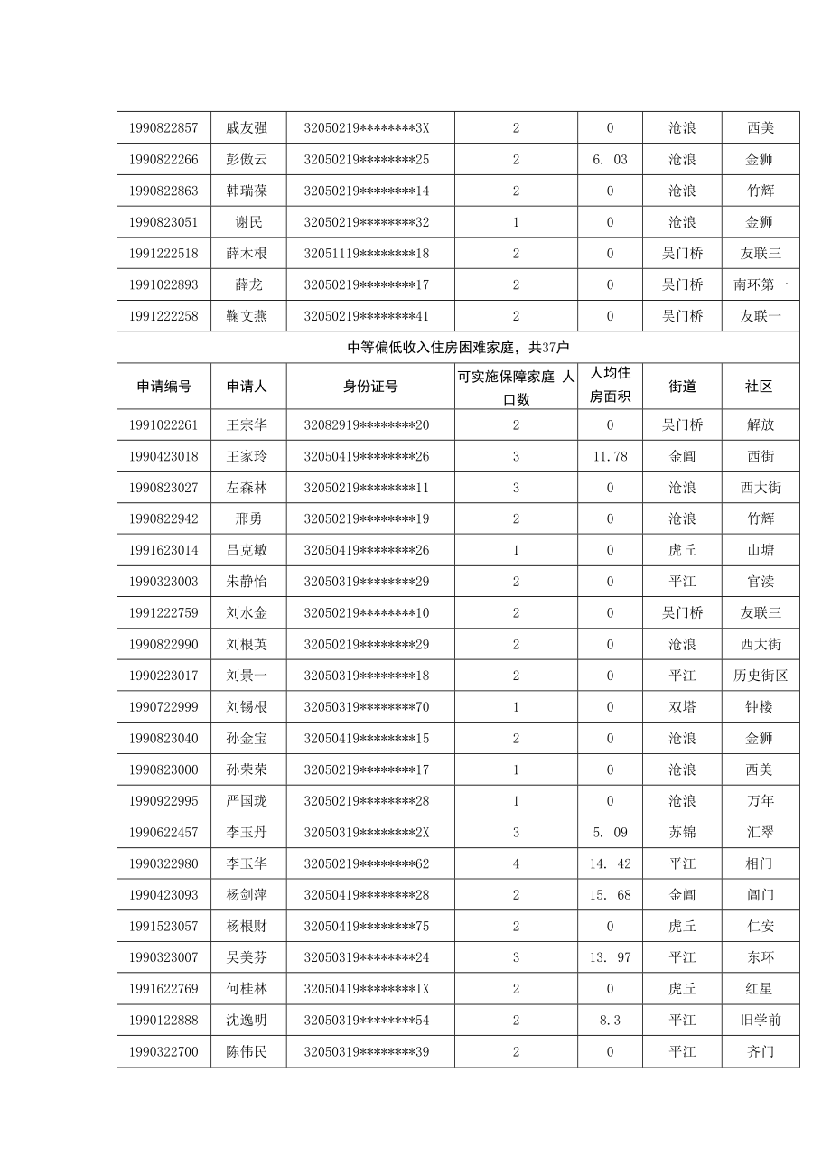 苏州市无障碍设施建设发展规划讨论会会议纪要.docx_第3页