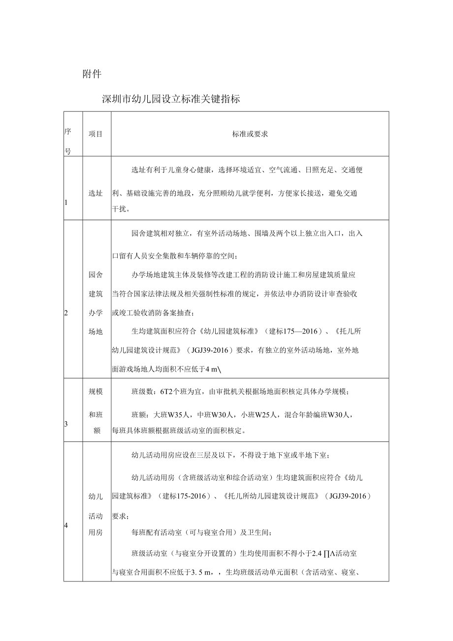 深圳市幼儿园设立标准关键指标.docx_第1页