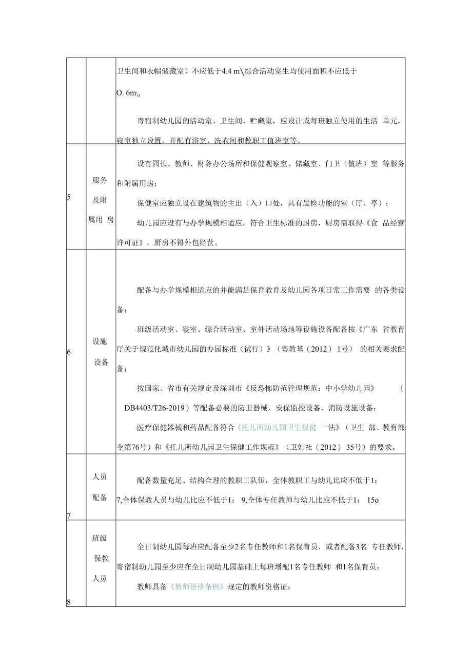 深圳市幼儿园设立标准关键指标.docx_第2页