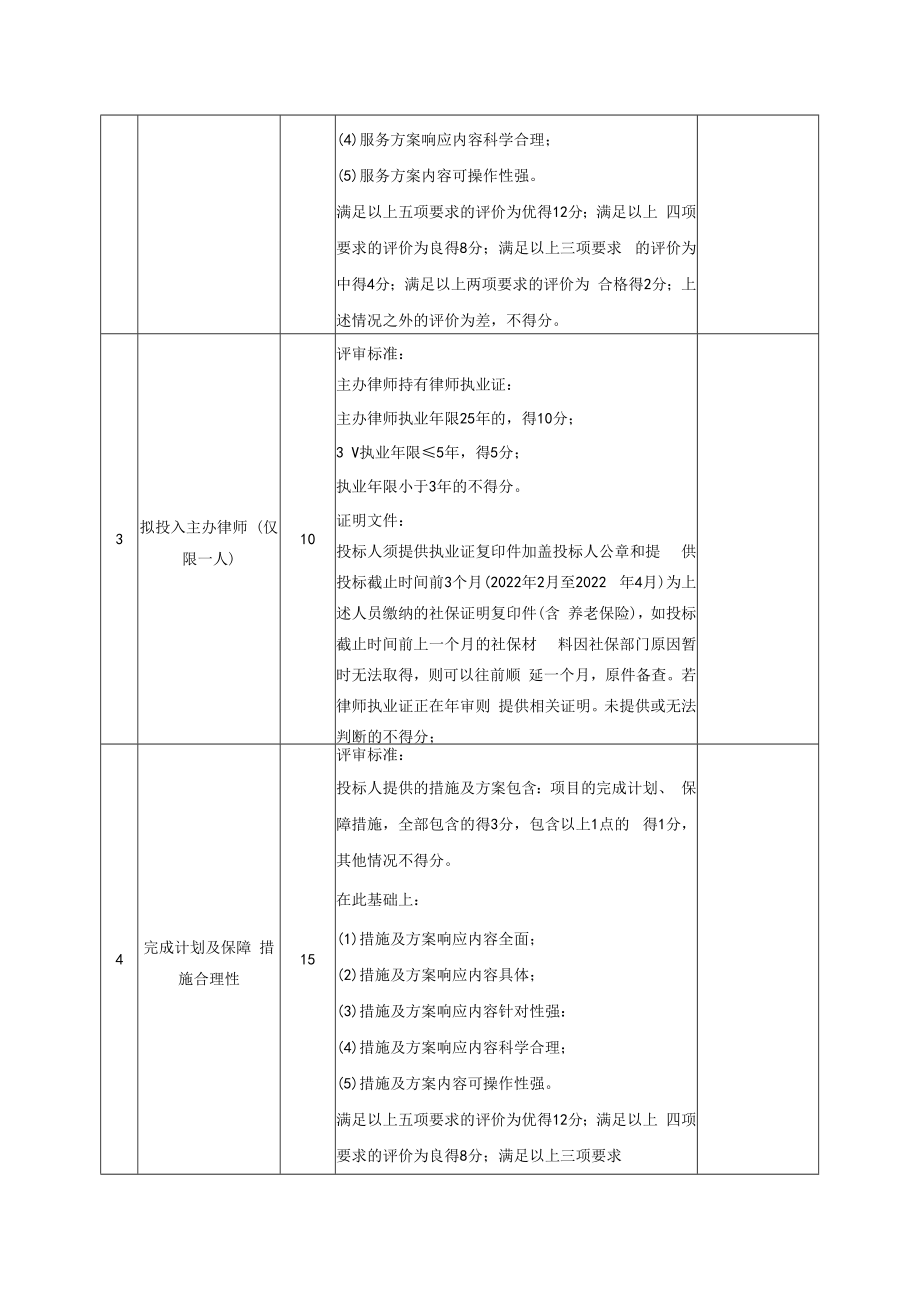 评分细则表.docx_第3页