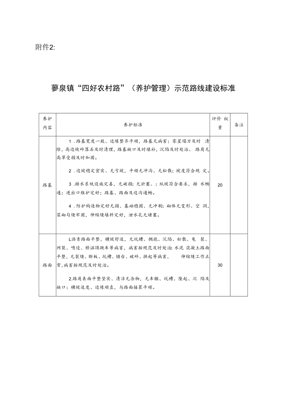 蓼泉镇“四好农村路”养护管理示范路线建设标准.docx_第1页