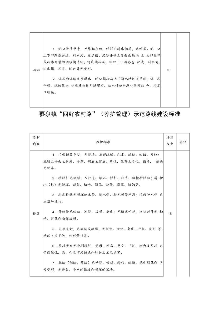 蓼泉镇“四好农村路”养护管理示范路线建设标准.docx_第2页