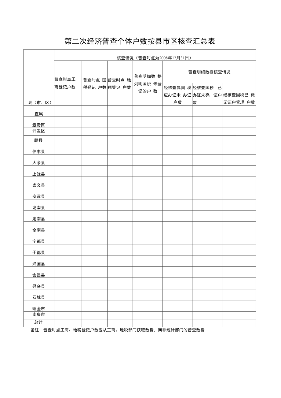 第二次经济普查个体户数按县市区汇总统计表.docx_第2页