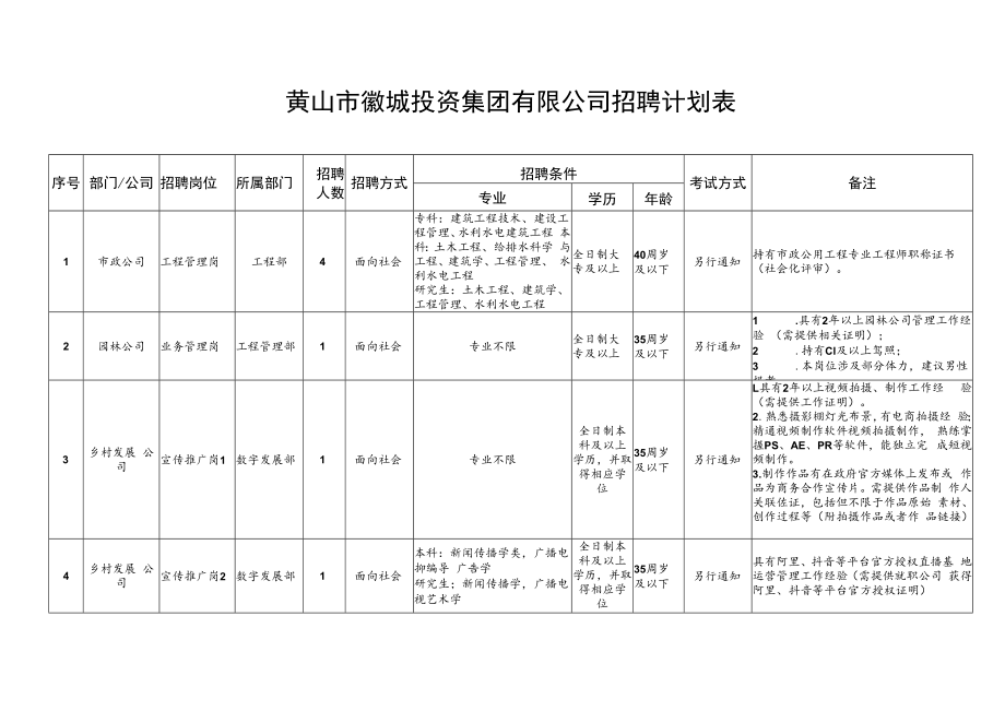 黄山市徽城投资集团有限公司招聘计划表.docx_第1页