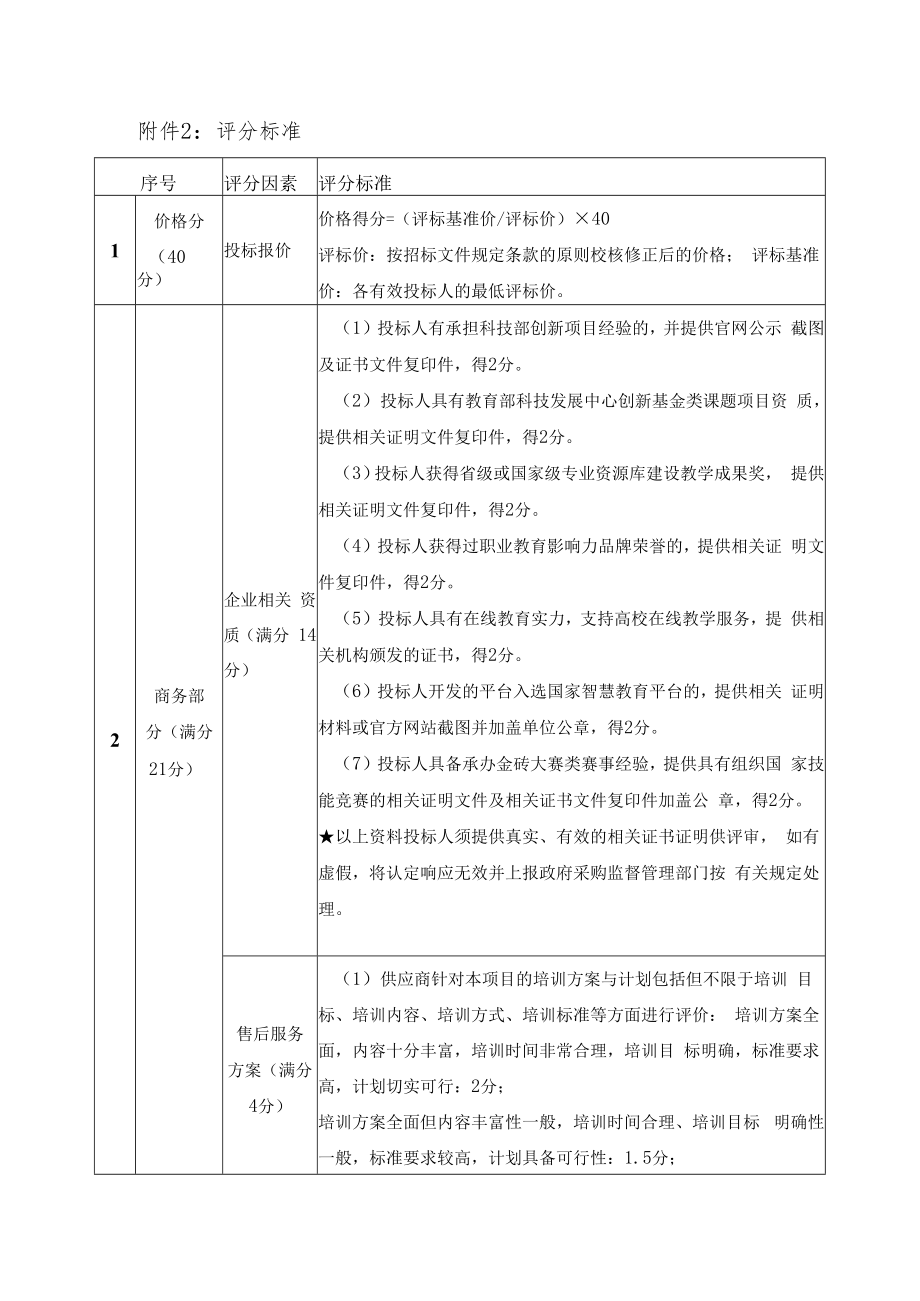 附件2：评分标准.docx_第1页