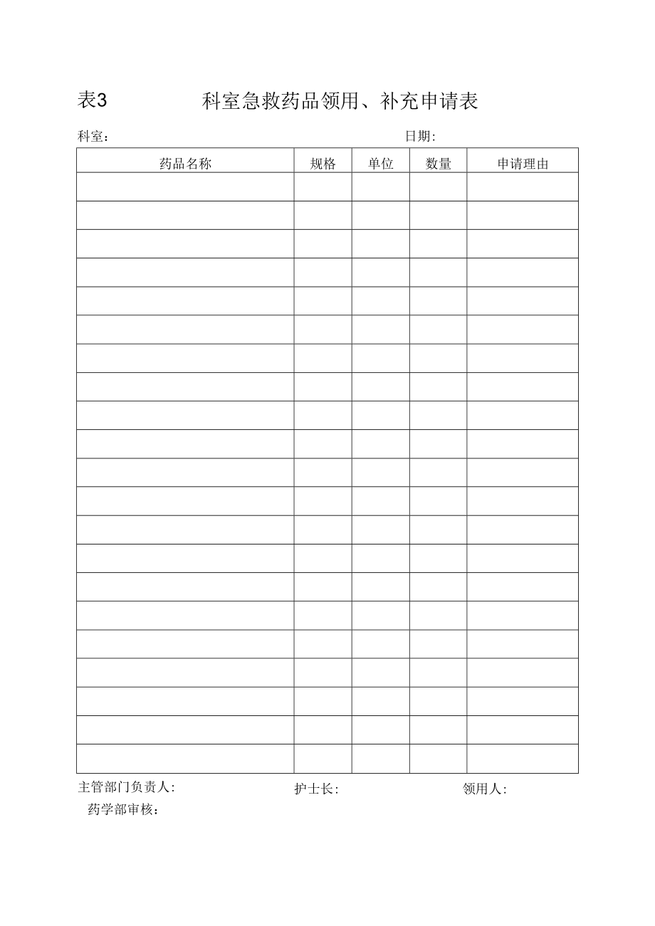 表3 科室急救药品领用、补充申请表.docx_第1页