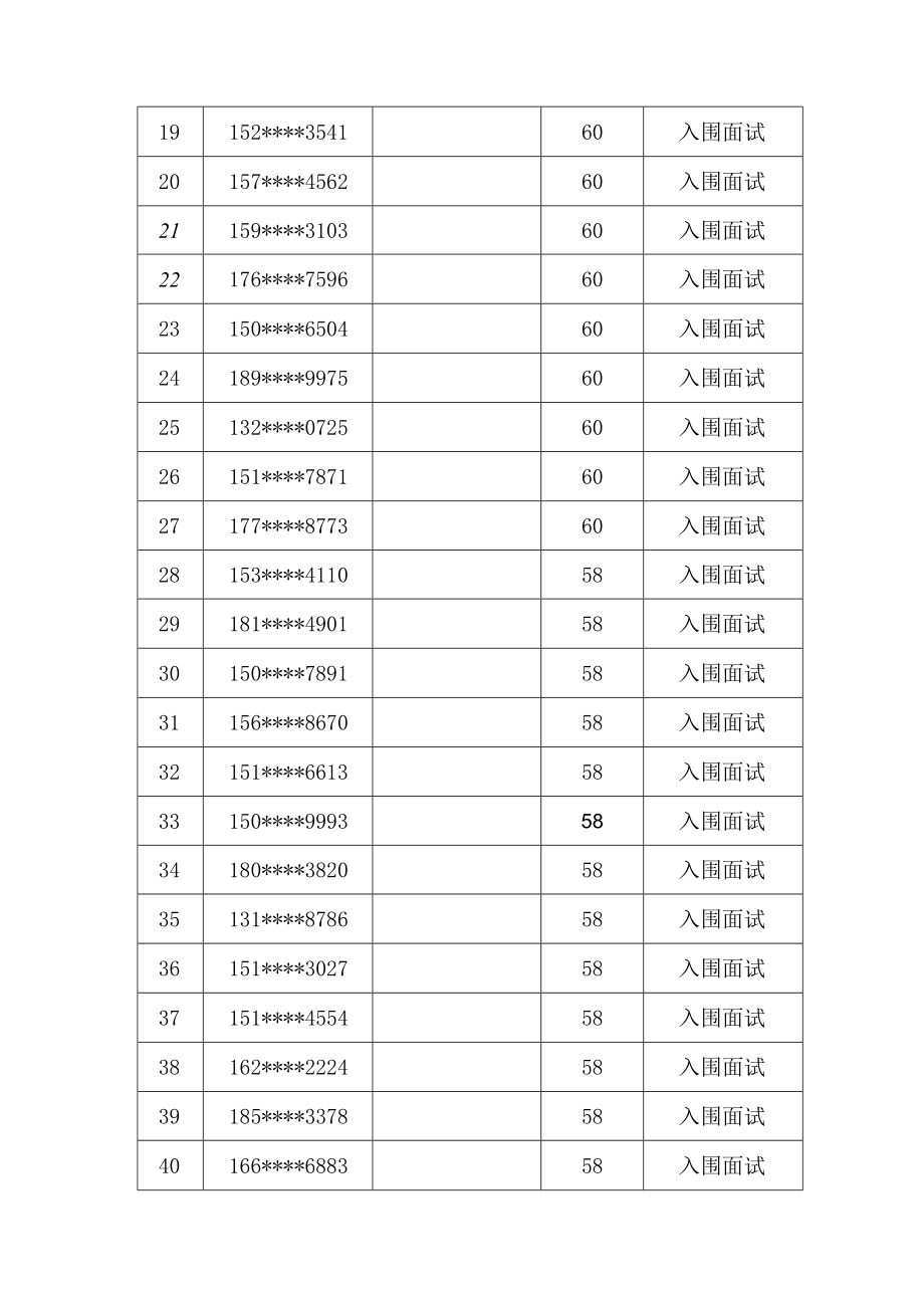 达拉特旗人民医院2022年公开招聘卫生专业技术人员护理岗位人机对话成绩汇总表.docx_第2页