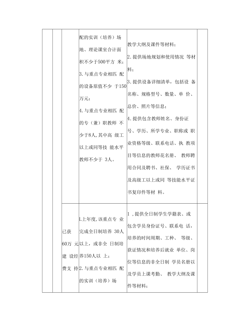 珠海市“广东技工”工程重点专业年度评估自评表（2022年）.docx_第2页