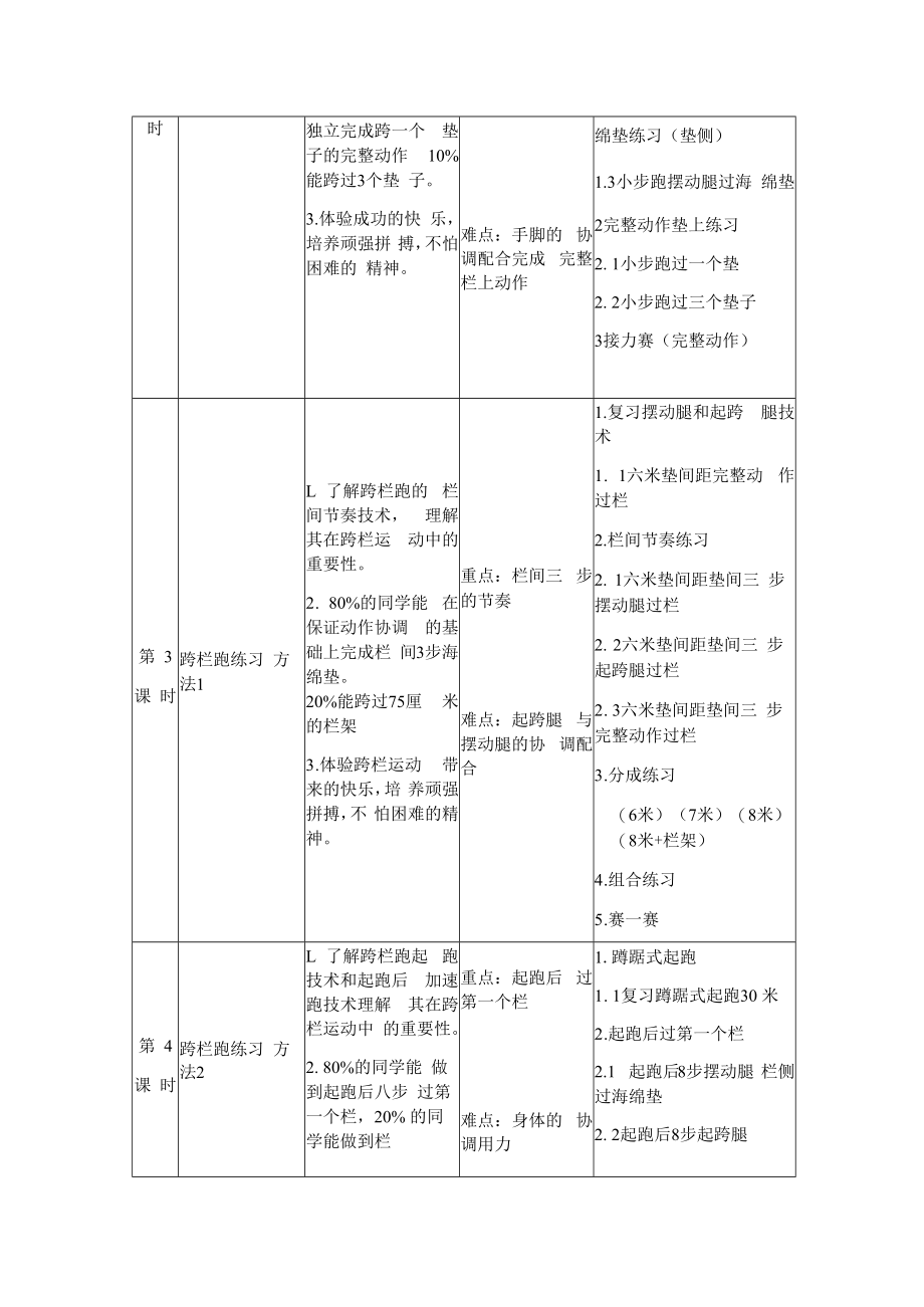 鹿城区中小学体育学科“新常规新设计”模板.docx_第2页