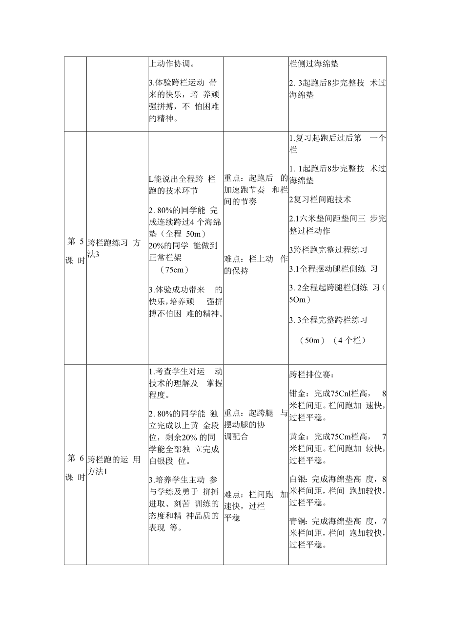 鹿城区中小学体育学科“新常规新设计”模板.docx_第3页