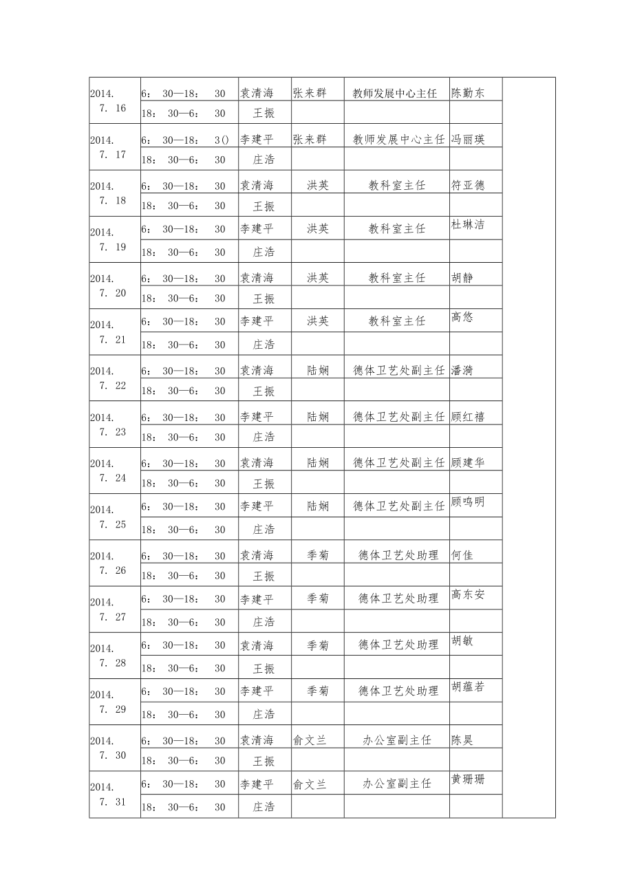 苏州市彩香实验中学校暑假护校值班表.docx_第2页