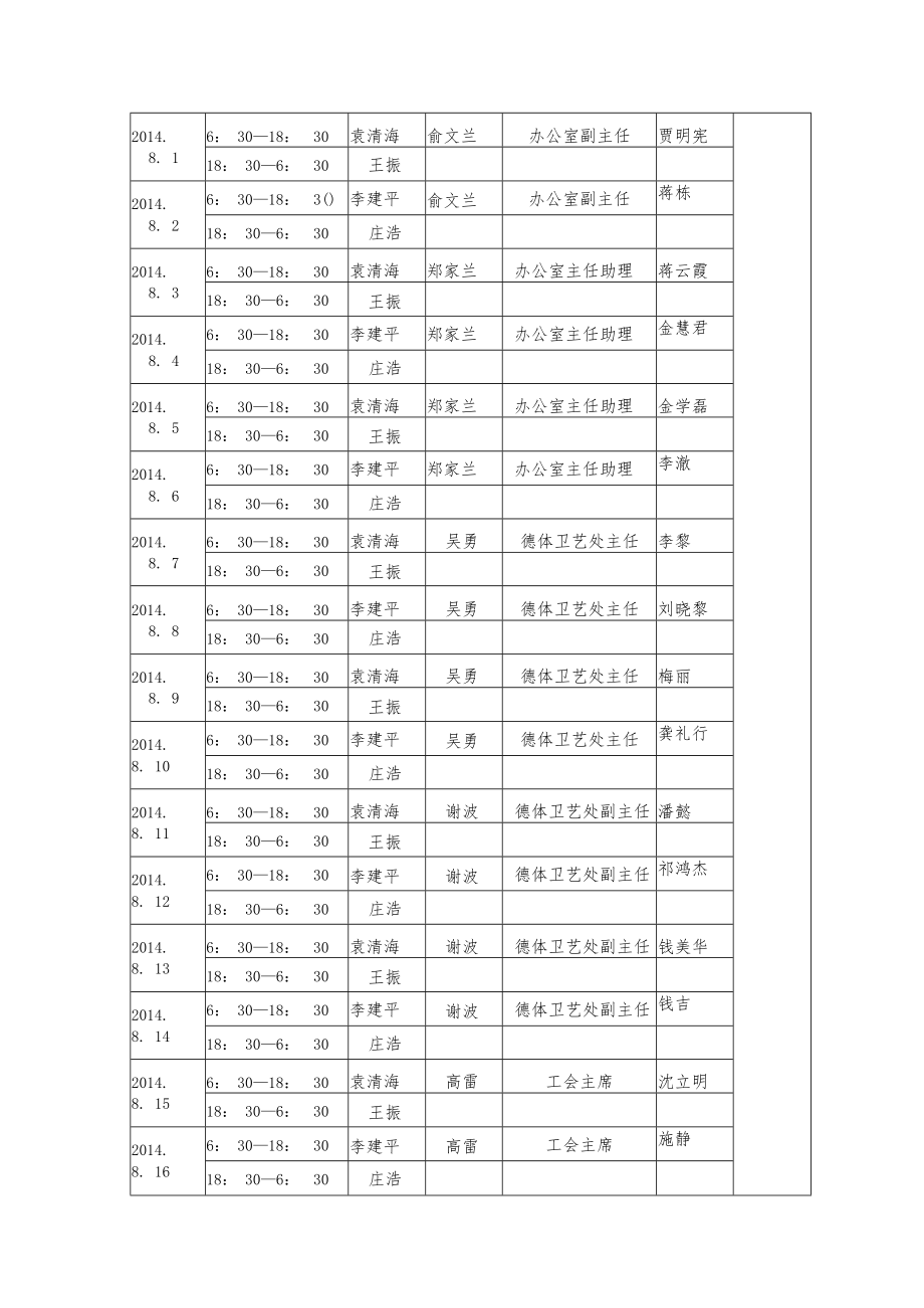 苏州市彩香实验中学校暑假护校值班表.docx_第3页