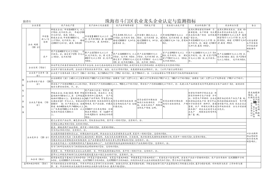 珠海市斗门区农业龙头企业认定与监测指标.docx_第1页