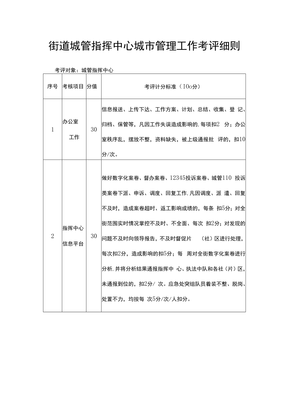 街道城管指挥中心城市管理工作考评细则.docx_第1页