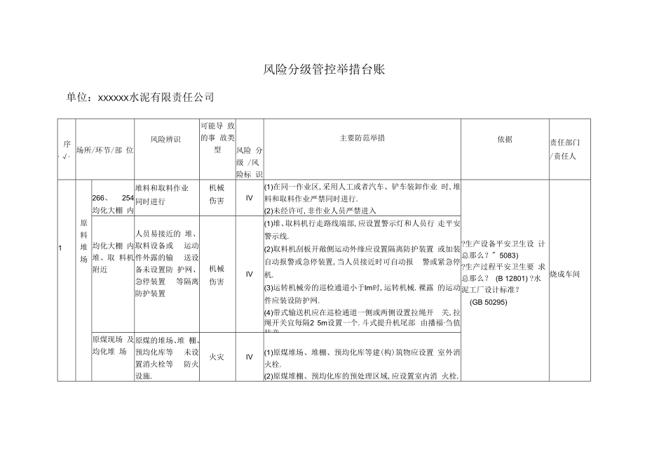 风险分级管控措施台账.docx_第1页