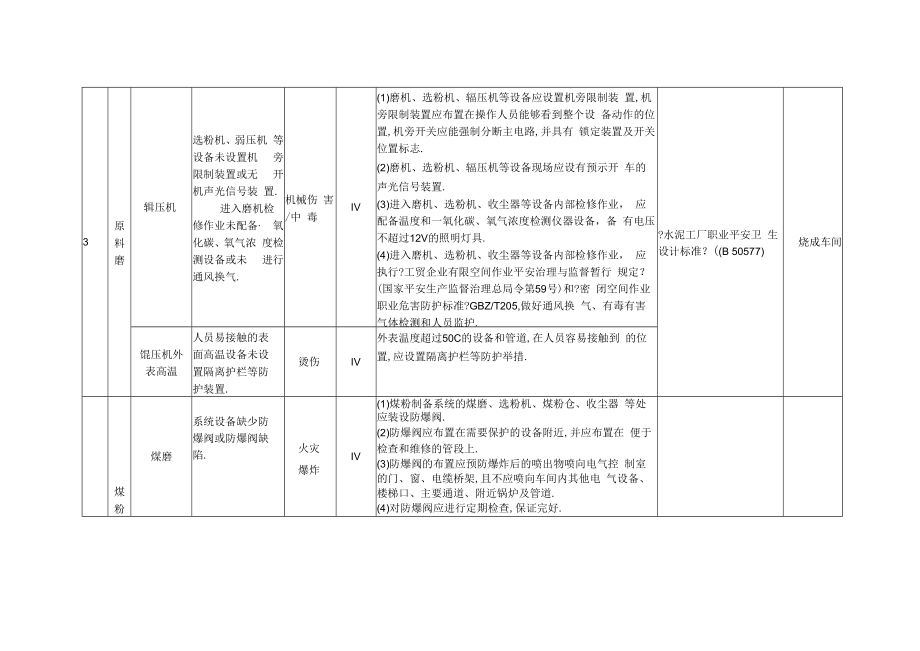 风险分级管控措施台账.docx_第3页