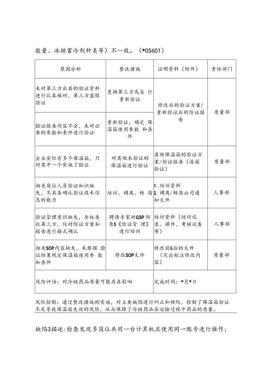 甘肃省XX药品经营企业整改报告（参考示例）.docx_第3页