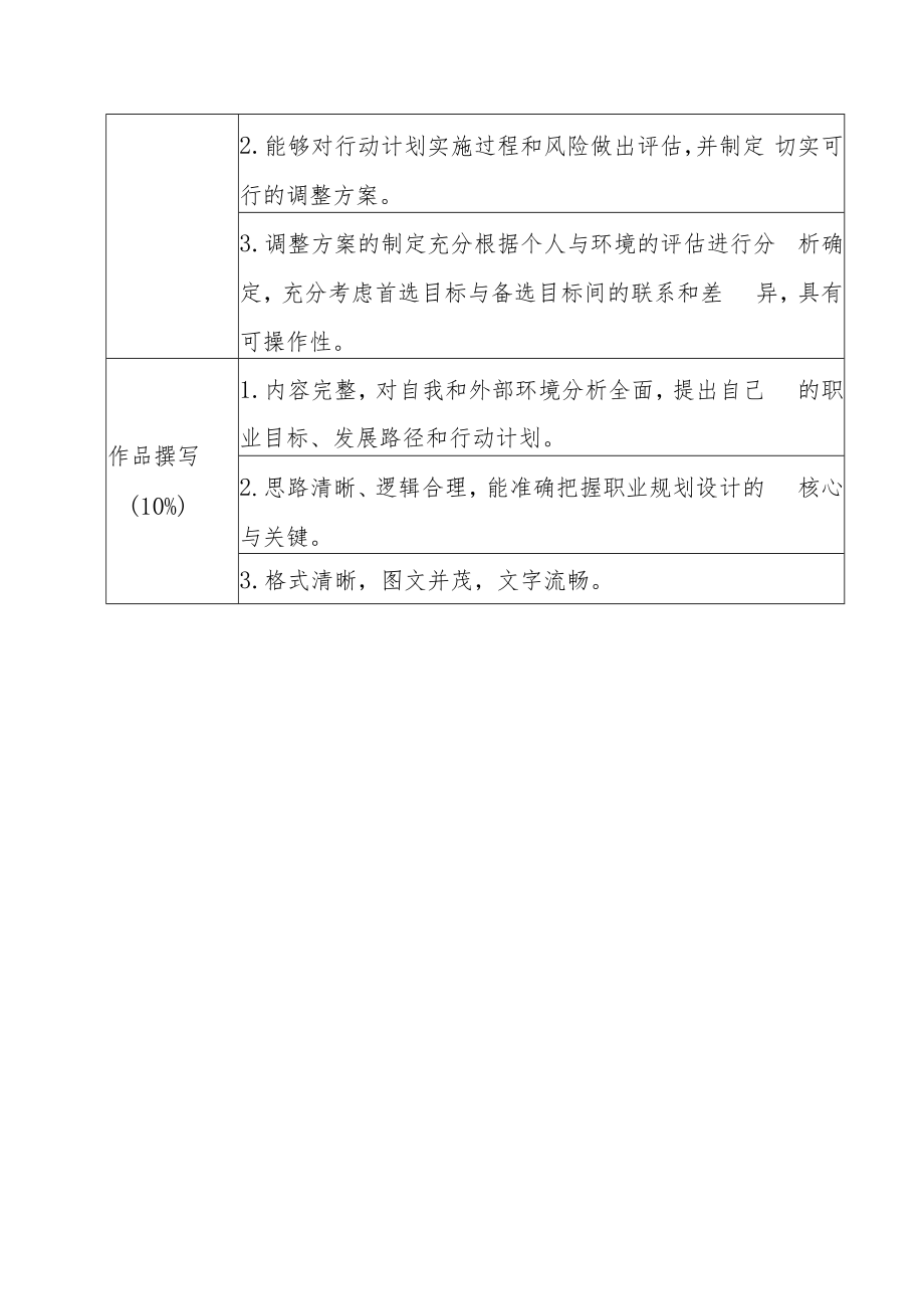 第十五届福建省大学生职业规划大赛评分标准.docx_第3页