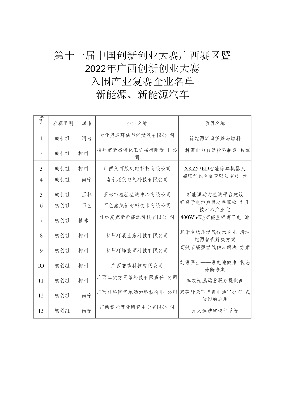 第十一届中国创新创业大赛广西赛区暨2022年广西创新创业大赛.docx_第1页