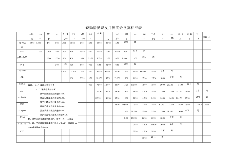 缺勤情况减发月度奖金换算标准表.docx_第1页