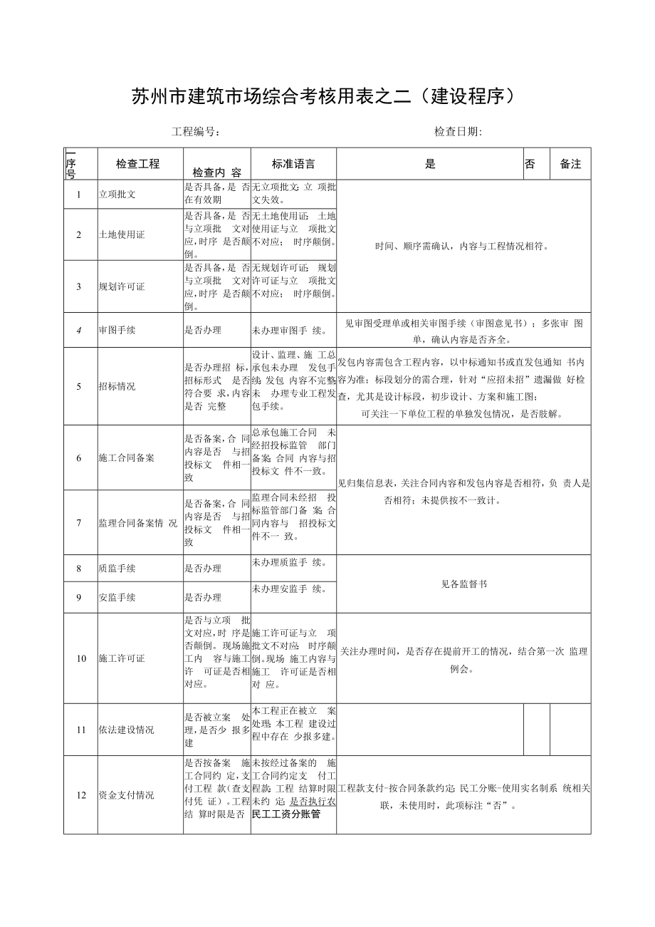 苏州市建筑市场综合考核用表.docx_第1页