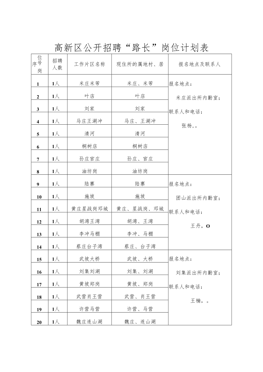 高新区公开招聘“路长”岗位计划表.docx_第1页