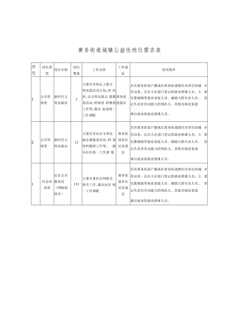 黄务街道城镇公益性岗位需求表.docx_第1页