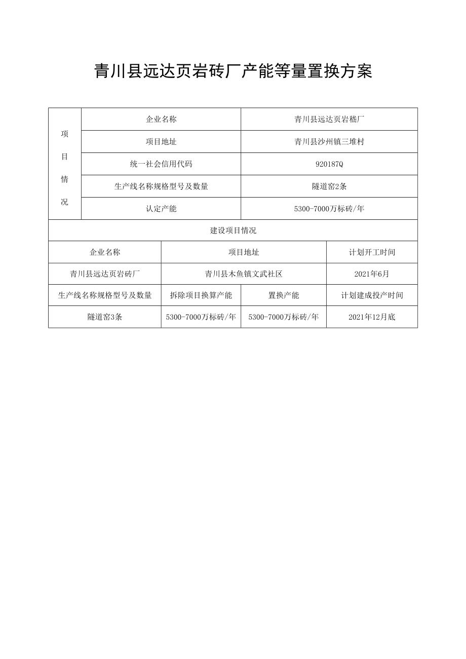 青川县远达页岩砖厂产能等量置换方案.docx_第1页