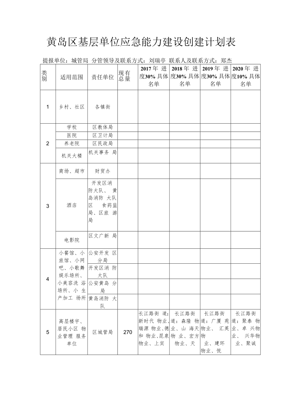 黄岛区基层单位应急能力建设创建计划表.docx_第1页