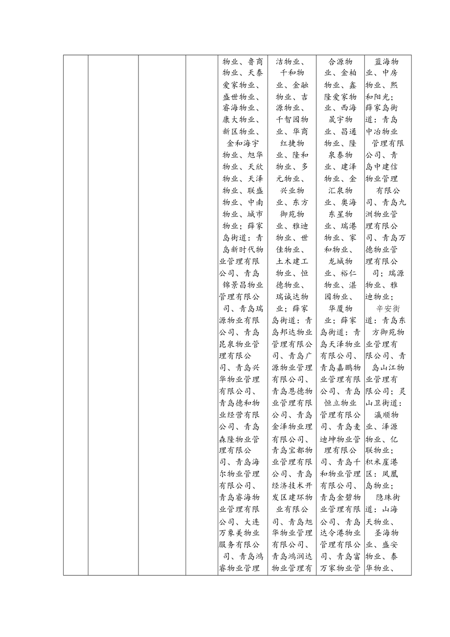 黄岛区基层单位应急能力建设创建计划表.docx_第2页