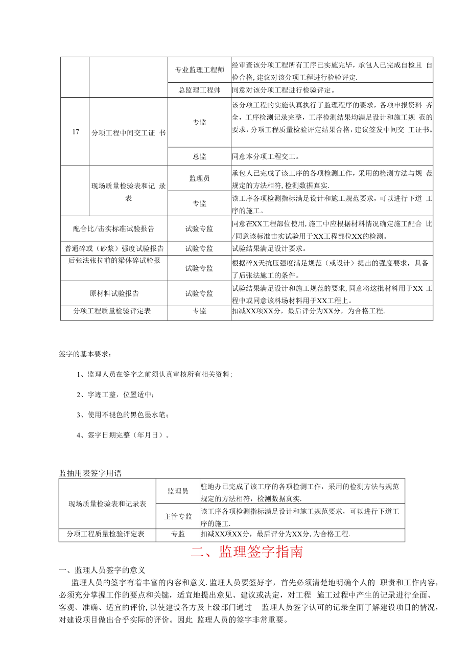 监理签字大全-范本模板.docx_第2页