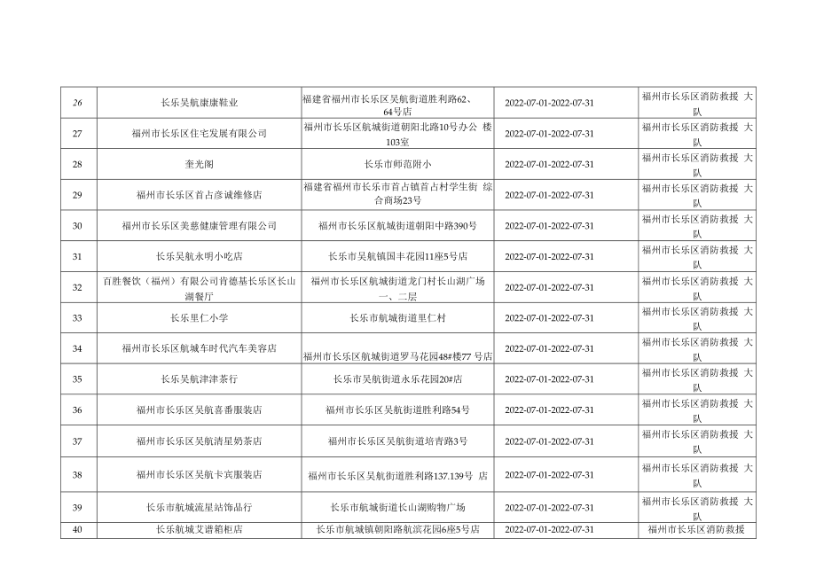 福州市长乐区消防救援大队“双随机、一公开”消防监督抽查计划7月份.docx_第3页