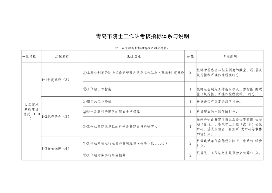 青岛市院士工作站考核指标体系与说明.docx_第1页