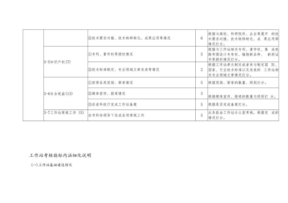 青岛市院士工作站考核指标体系与说明.docx_第3页