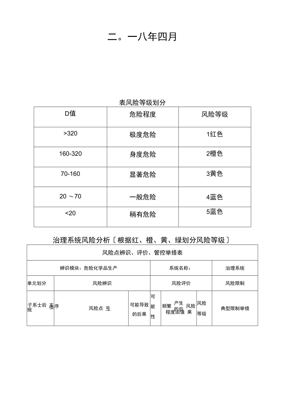 风险管控措施清单.docx_第2页